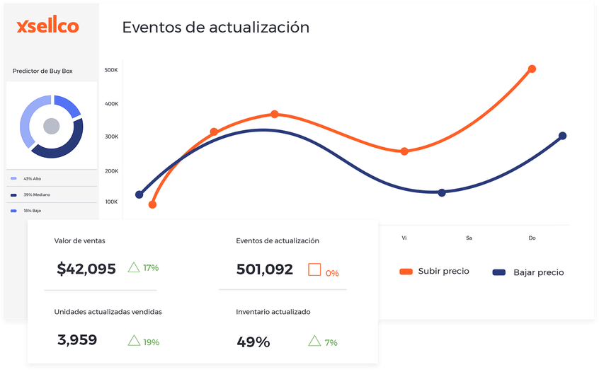 repricer de amazon 